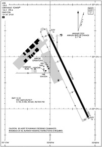 Airport Diagram