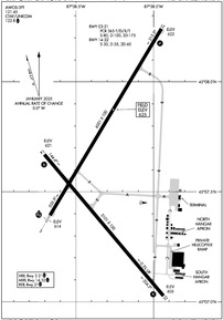 Airport Diagram