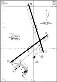Airport Diagram