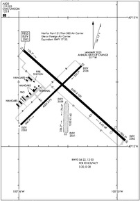Airport Diagram