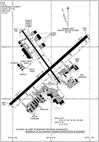 Airport Diagram