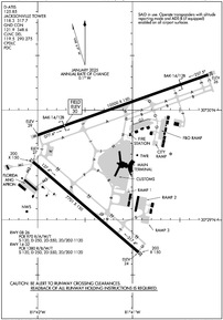 Airport Diagram