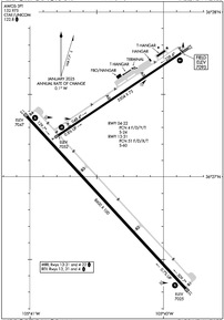 Airport Diagram