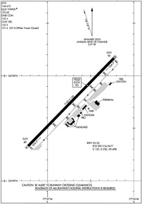 Airport Diagram