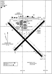 Airport Diagram