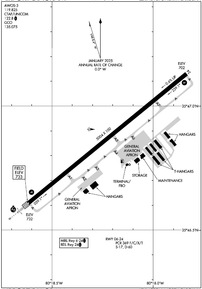Airport Diagram