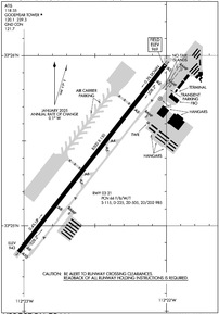 Airport Diagram