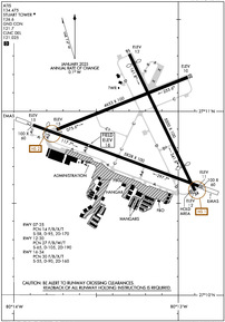Airport Diagram