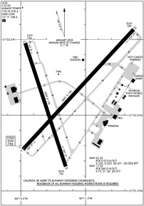 Airport Diagram