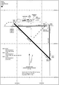 Airport Diagram