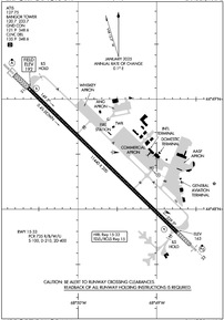 Airport Diagram