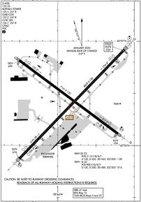 Airport Diagram