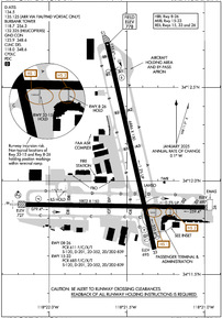Airport Diagram