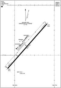 Airport Diagram