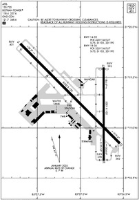 Airport Diagram