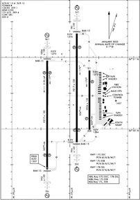Airport Diagram