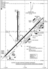 Airport Diagram
