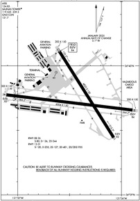 Airport Diagram