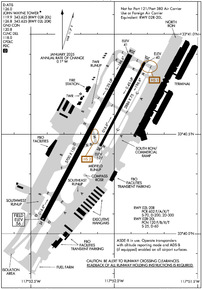 Airport Diagram