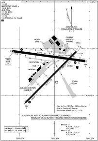 Airport Diagram