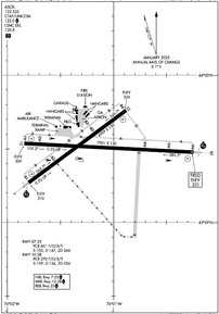 Airport Diagram