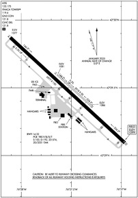 Airport Diagram