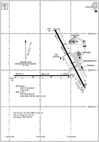Airport Diagram