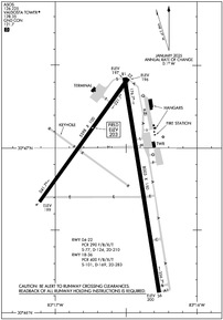 Airport Diagram
