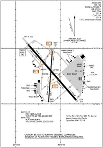 Airport Diagram