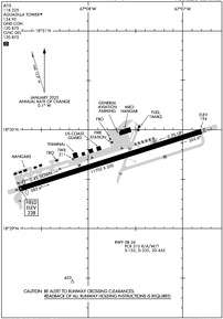 Airport Diagram