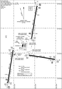 Airport Diagram