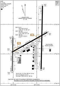 Airport Diagram