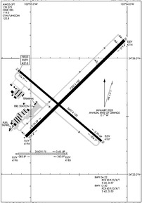 Airport Diagram
