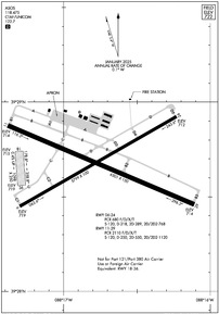 Airport Diagram
