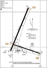 Airport Diagram