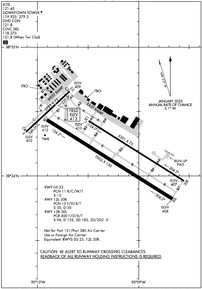 Airport Diagram