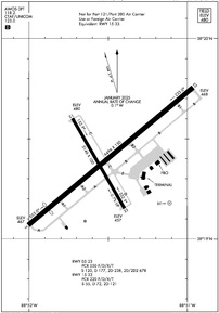 Airport Diagram