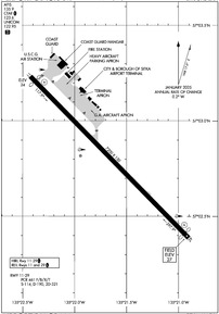 Airport Diagram